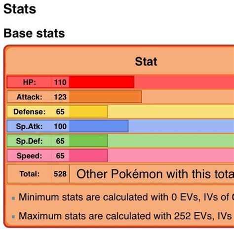 emboar base stats.
